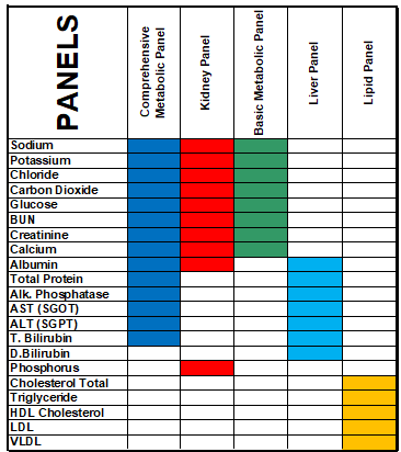 panel chart